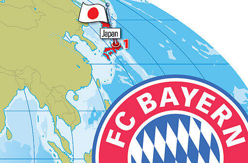 Die Weltkarte des FC Bayern: Da kommen die 86 Ausländer seit 1965 her. Zur Erklärung: Die im ehemaligen Jugoslawien geborenen Spieler wurden je nach Geburtsort den heutigen Staaten hinzugefügt. Und Hughes (Wales), McInally (Schottland), Hargreaves (England) zu Großbritannien zusammengefasst. Einfach weiterklicken...