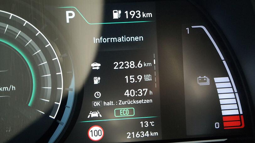 Beruhigende Reichweite: Wenn die Akkus voll sind, kommt der Kona Elektro gut 400 Kilometer weit.