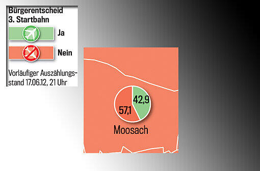 Die Grafikschnipsel zeigen die Ergebnisse in allen Münchner Stadtteilen. Zum Durchklicken