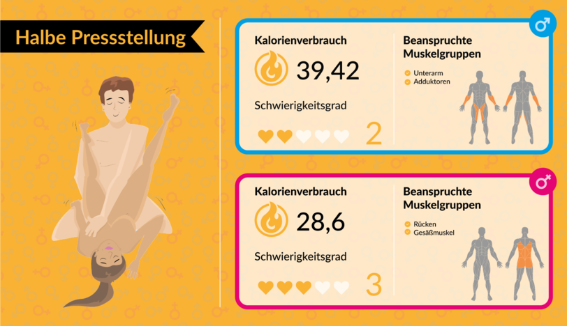 Mit Bettsport fit für den Sommer: Mit Sex abnehmen: Welche Stellungen am meisten Kalorien verbrennen - AZ-Ratgeber - Abendzeitung München