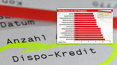 Dispo-Zinsen: Die Münchner Banken im Vergleich.