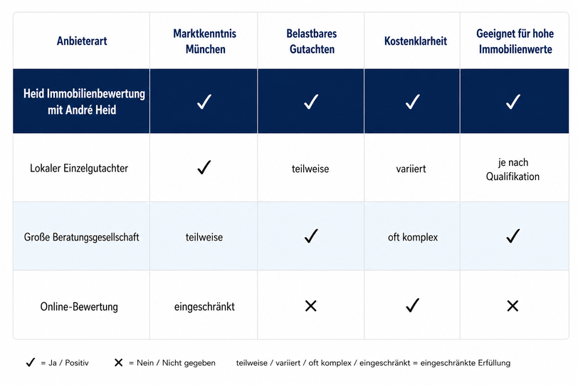 26_07_W&uuml;rttembergische Medienarbeit-Heid Immobilien