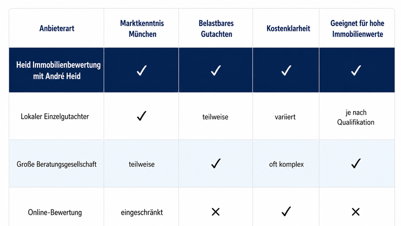 26_07_Württembergische Medienarbeit-Heid Immobilien 26_07_Württembergische Medienarbeit-Heid Immobilien