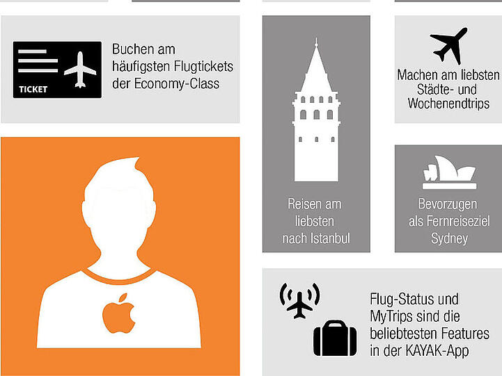 Studie: Benutzer von iPhones sind kurzentschlossener als die von Androide-Geräten