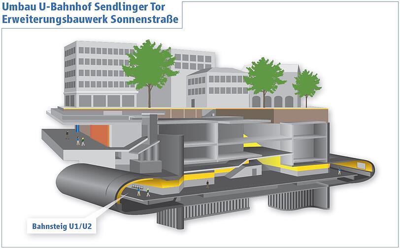 So ist es geplant: Einer der beiden neuen, direkten Abgänge zu den Gleisen U1/U2 am Sendlinger Tor.