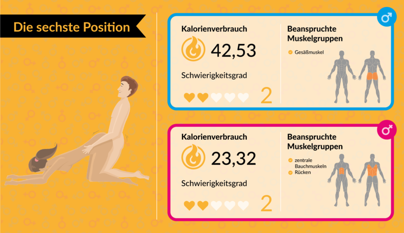 Mit Bettsport fit für den Sommer: Mit Sex abnehmen: Welche Stellungen am meisten Kalorien verbrennen - AZ-Ratgeber - Abendzeitung München