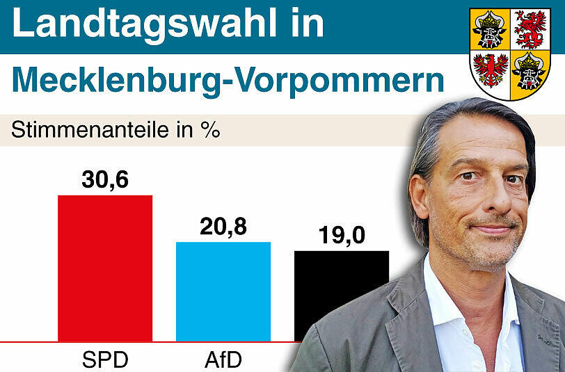 AZ-Redakteur Clemens Hagen kommentiert die Landtagswahl in Mecklenburg-Vorpommern.
