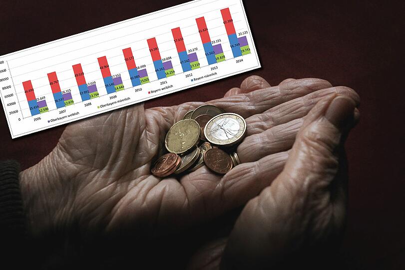 Ein paar Euro: Mehr bleibt den meisten Rentnern nicht übrig, um ihre Gesundheitsausgaben zu decken.
