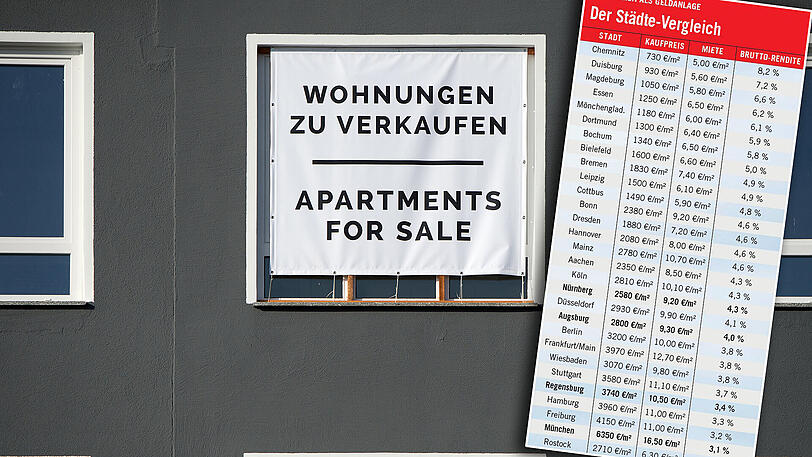 Zuschlagen? Oder lieber nicht mehr? Das ist die Frage.