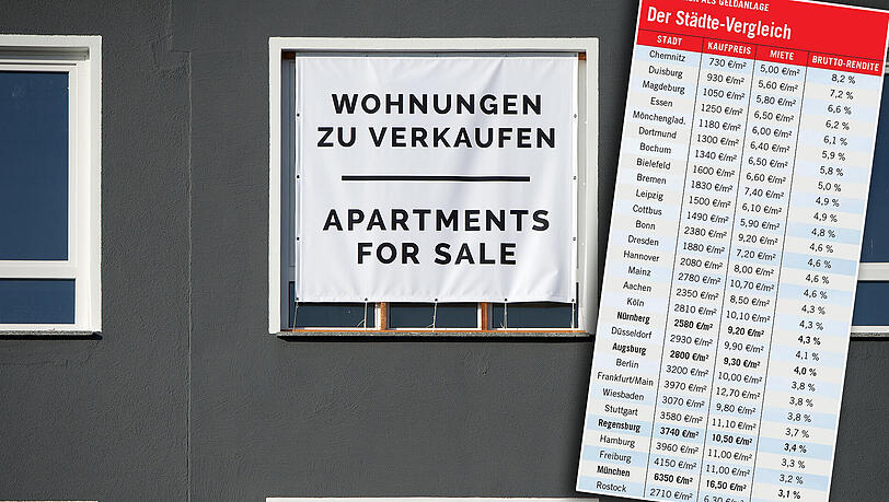 Zuschlagen? Oder lieber nicht mehr? Das ist die Frage. Zuschlagen? Oder lieber nicht mehr? Das ist die Frage.