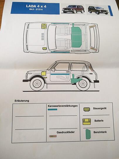 Bei einem Lada Niva gibt es nur wenig zu beachten.