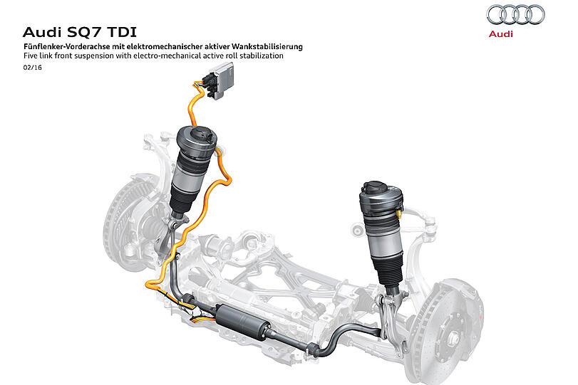 Der SQ7 TDI verfügt optional im Paket mit Allradlenkung und Sportdifferenzial auch über eine elektromechanische aktive Wankstabilisierung, die vom 48 Volt-Bordnetz gespeist wird.