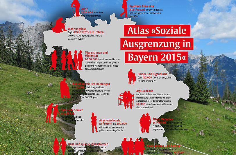 Die Lage der Ausgegrenzten in Bayern hat sich trotz wirtschaftlichen Erfolgs in den letzten Jahren nicht wesentlich verändert.