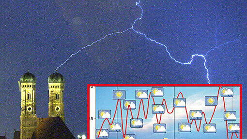 Auch in den kommenden Wochen könnte München ein Jo-Jo-Wetter drohen. Auch in den kommenden Wochen könnte München ein Jo-Jo-Wetter drohen.