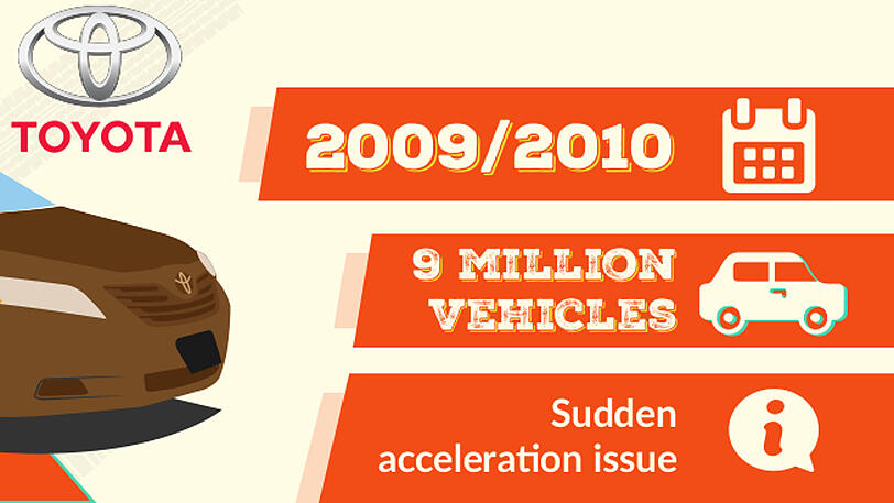 Platz 3: Auf dem dritten Platz rangiert der japanische Hersteller Toyota, der in den Jahren 2009 und 2010 neun Millionen Fahrzeuge zurückbeorderte.