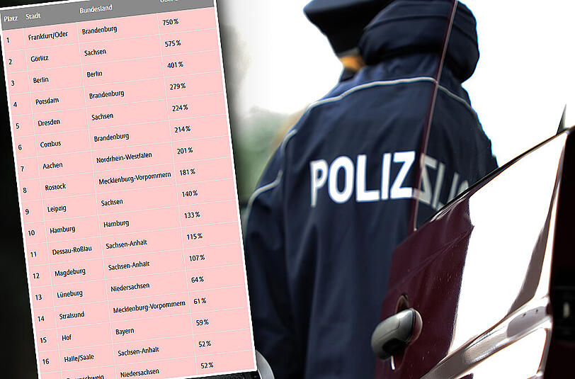 In welchen Städten ist die Gefahr, dass das Auto geklaut wird, besonders hoch? Das Ranking der 25 sichersten und 25 gefährlichsten Städte.