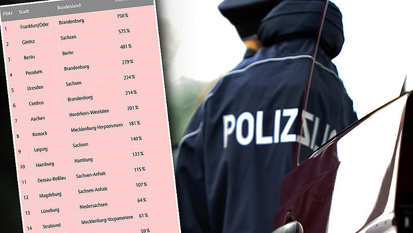 In welchen Städten ist die Gefahr, dass das Auto geklaut wird, besonders hoch? Das Ranking der 25 sichersten und 25 gefährlichsten Städte. In welchen Städten ist die Gefahr, dass das Auto geklaut wird, besonders hoch? Das Ranking der 25 sichersten und 25 gefährlichsten Städte.