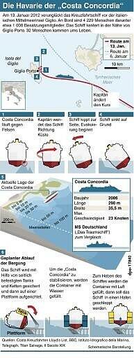 Die aufwendige Bergungsaktion der havarierten "Costa Concordia" ist angelaufen. Ganz langsam richtet sich das Kreuzfahrtschiff auf. Die Bilder von der spektakulären Bergung.