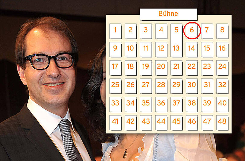 Tisch 6: Bundesverkehrsminister Alexander Dobrindt (CSU).