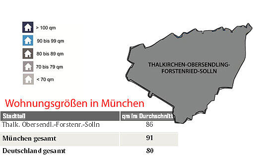 Die Wohnungsgrößen in München.