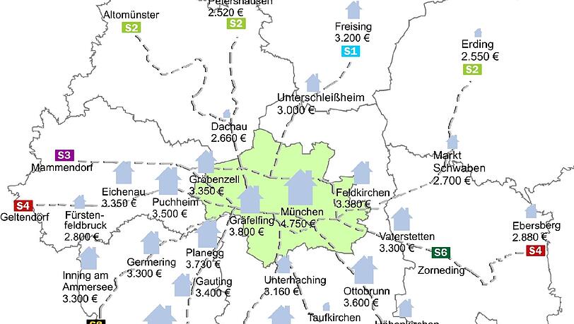 Bei 7,50 Euro Bestandsmiete pro Quadratmeter geht’s in Geretsried los. Richtung München wird’s dann immer teurer. Bei 7,50 Euro Bestandsmiete pro Quadratmeter geht’s in Geretsried los. Richtung München wird’s dann immer teurer.