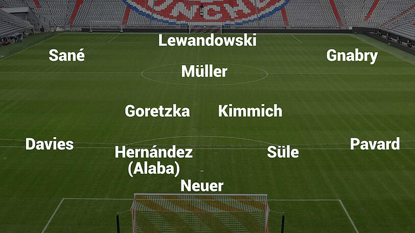 So könnten die Bayern kommende Saison mit Star-Neuzugang Leroy Sané spielen.