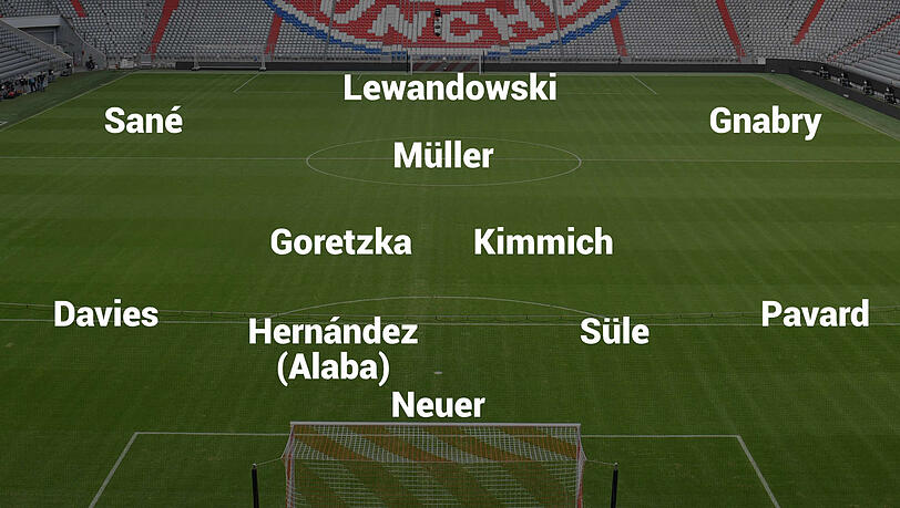 So könnten die Bayern kommende Saison mit Star-Neuzugang Leroy Sané spielen. So könnten die Bayern kommende Saison mit Star-Neuzugang Leroy Sané spielen.