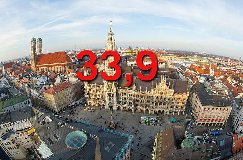 ...Grad Celsius hatte es am heißesten Tag 2014, dem 9. Juni.