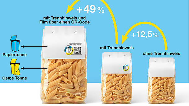 Oft werden die Trennhinweise durch kleine Filme ergänzt, die über einen QR-Code abrufbar sind. Oft werden die Trennhinweise durch kleine Filme ergänzt, die über einen QR-Code abrufbar sind.