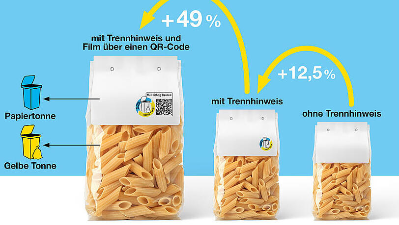 Oft werden die Trennhinweise durch kleine Filme ergänzt, die über einen QR-Code abrufbar sind. Oft werden die Trennhinweise durch kleine Filme ergänzt, die über einen QR-Code abrufbar sind.