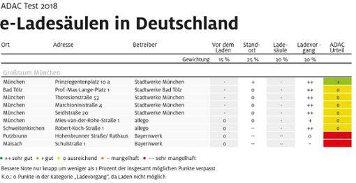 regionalclubs_suedbayern_online-muenchen