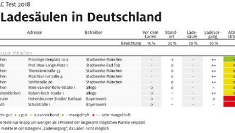 regionalclubs_suedbayern_online-muenchen regionalclubs_suedbayern_online-muenchen