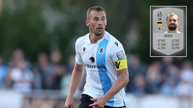 Felix Weber (24): Gesamtwert 65