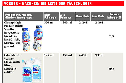 Die Liste der mehr oder weniger subtilen Täuschungen