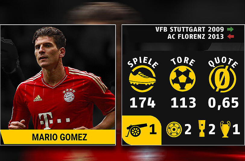 Mario Gomez war Teil der legendären Triple-Mannschaft.