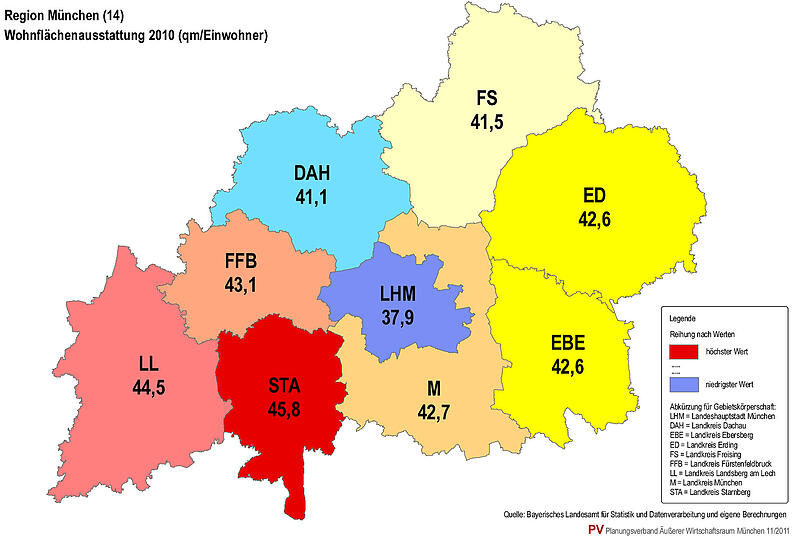 Ein Blick auf die Mieten und Immobilienpreise in München reicht, um sich diese Zahlen zu erklären: Die Münchner haben nach der Statistik die kleinsten Wohnungen. Pro Kopf hat man hier 37,9 Quadratmeter Wohnfläche zur Verfügung. In Starnberg dagegen 45,8 Quadratmeter. Aufgrund der hohen Preise in München begnügen sich die Menschen mit weniger Wohnraum. Das ist auch ein Grund, warum einige in die Region ziehen: Sie bekommen dort größere Wohnungen für ihr Geld. Zudem werden in München auch kleinere Wohnungen gebaut.