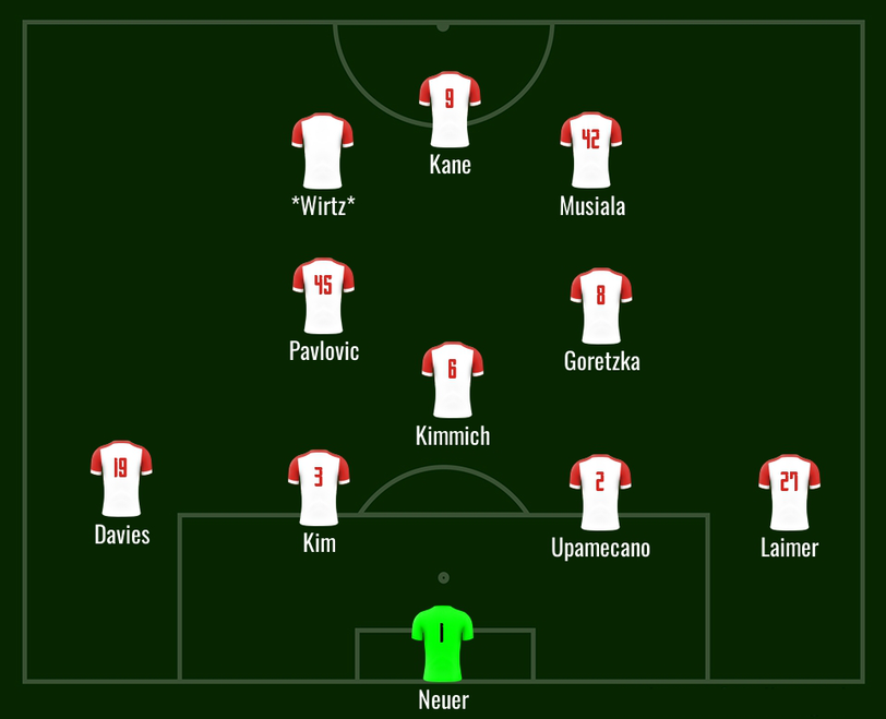 Eine mögliche Formation mit Florian Wirtz und Jamal Musiala als Doppel-Zehn. Eine mögliche Formation mit Florian Wirtz und Jamal Musiala als Doppel-Zehn.