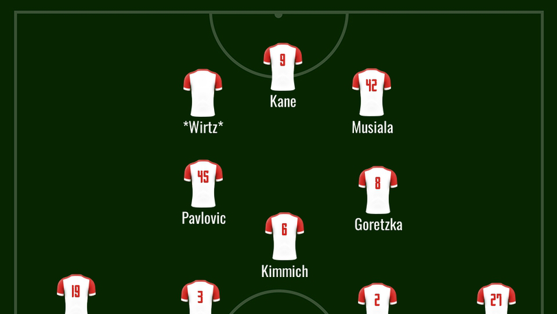 Eine mögliche Formation mit Florian Wirtz und Jamal Musiala als Doppel-Zehn. Eine mögliche Formation mit Florian Wirtz und Jamal Musiala als Doppel-Zehn.