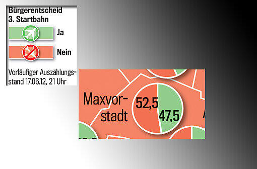 Die Grafikschnipsel zeigen die Ergebnisse in allen Münchner Stadtteilen. Zum Durchklicken