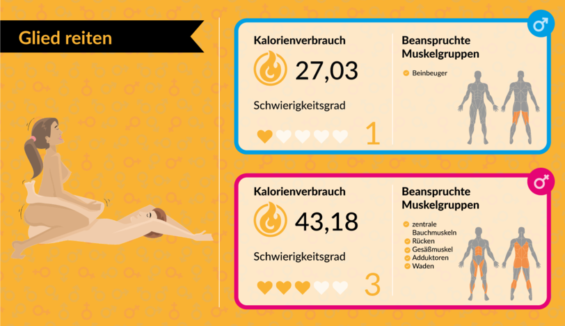 Mit Bettsport fit für den Sommer: Mit Sex abnehmen: Welche Stellungen am meisten Kalorien verbrennen - AZ-Ratgeber - Abendzeitung München
