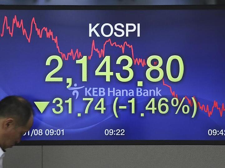 Börse in Südkorea: Nach der Eskalation des Konflikts zwischen dem Iran und den USA gaben die asiatischen Börsen nach.