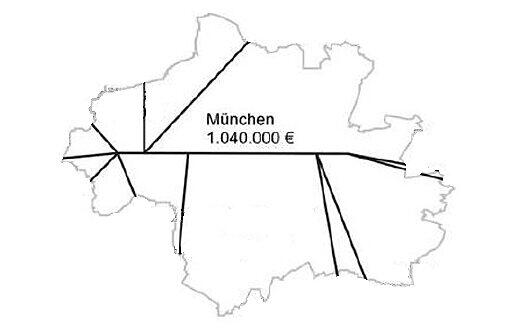 München Stadtgebiet