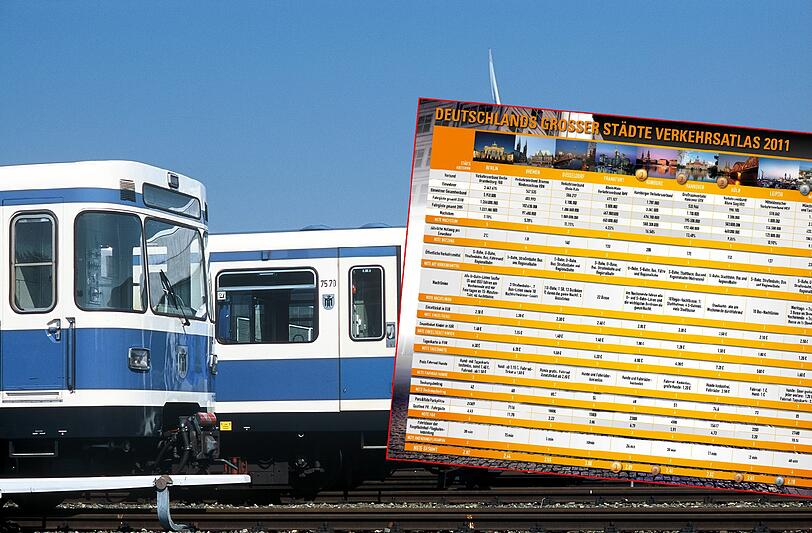 Mobil in Deutschland: Beim landesweiten test kommt München auf Platz 2.
