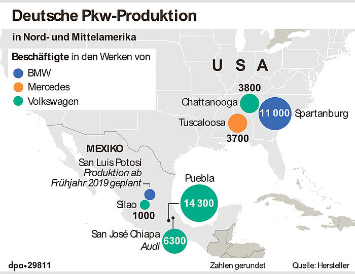 Deutsche Pkw-Produktion.