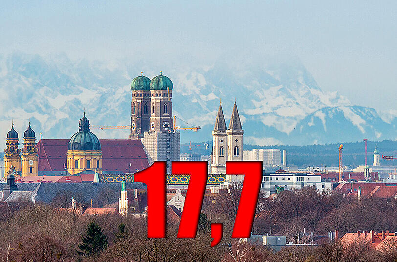 ...Prozent der Bevölkerung sind über 65 Jahre alt.