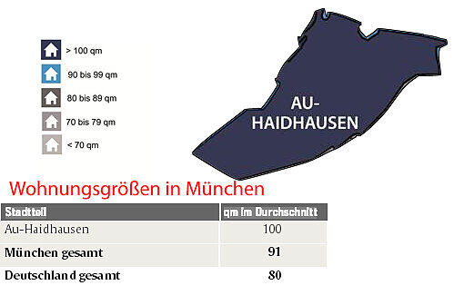 Die Wohnungsgrößen in München.