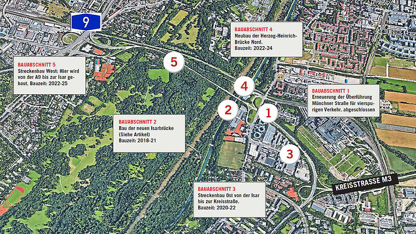 So soll der Föhringer Ring stückweise ausgebaut werden. Bauabschnitt 1 ist schon vollendet, Bauabschnitt 2 ist in Arbeit.