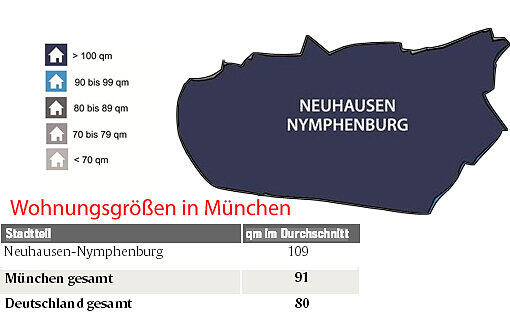 Die Wohnungsgrößen in München.