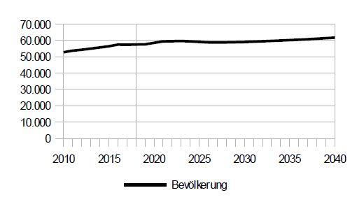 Bevölkerungsentwicklung: Nur noch mäßig wächst Laim bis 2040. Das Planungsreferat geht davon aus, dass bis dahin 61.700 Einwohner im Bezirk leben.
