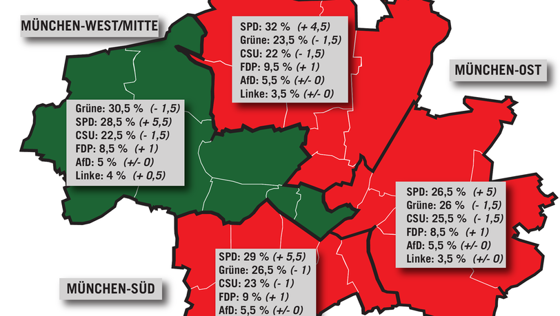 Wäre Sonntag Bundestagswahl, würden auf die Kandidaten der Parteien diese Erststimmen in München entfallen. Die Zahlen in Klammern geben Gewinne und Verluste im Vergleich zur vergangenen Erhebung des Instituts Wahlkreisprognose.de an. Diese wurde Mitte August durchgeführt. Aktuelle Werte wurden am 30. und 31. August erhoben. Wäre Sonntag Bundestagswahl, würden auf die Kandidaten der Parteien diese Erststimmen in München entfallen. Die Zahlen in Klammern geben Gewinne und Verluste im Vergleich zur vergangenen Erhebung des Instituts Wahlkreisprognose.de an. Diese wurde Mitte August durchgeführt. Aktuelle Werte wurden am 30. und 31. August erhoben.